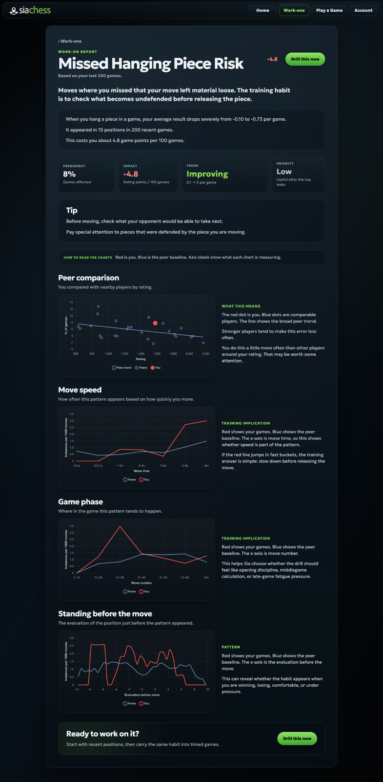 Sia insight report screen