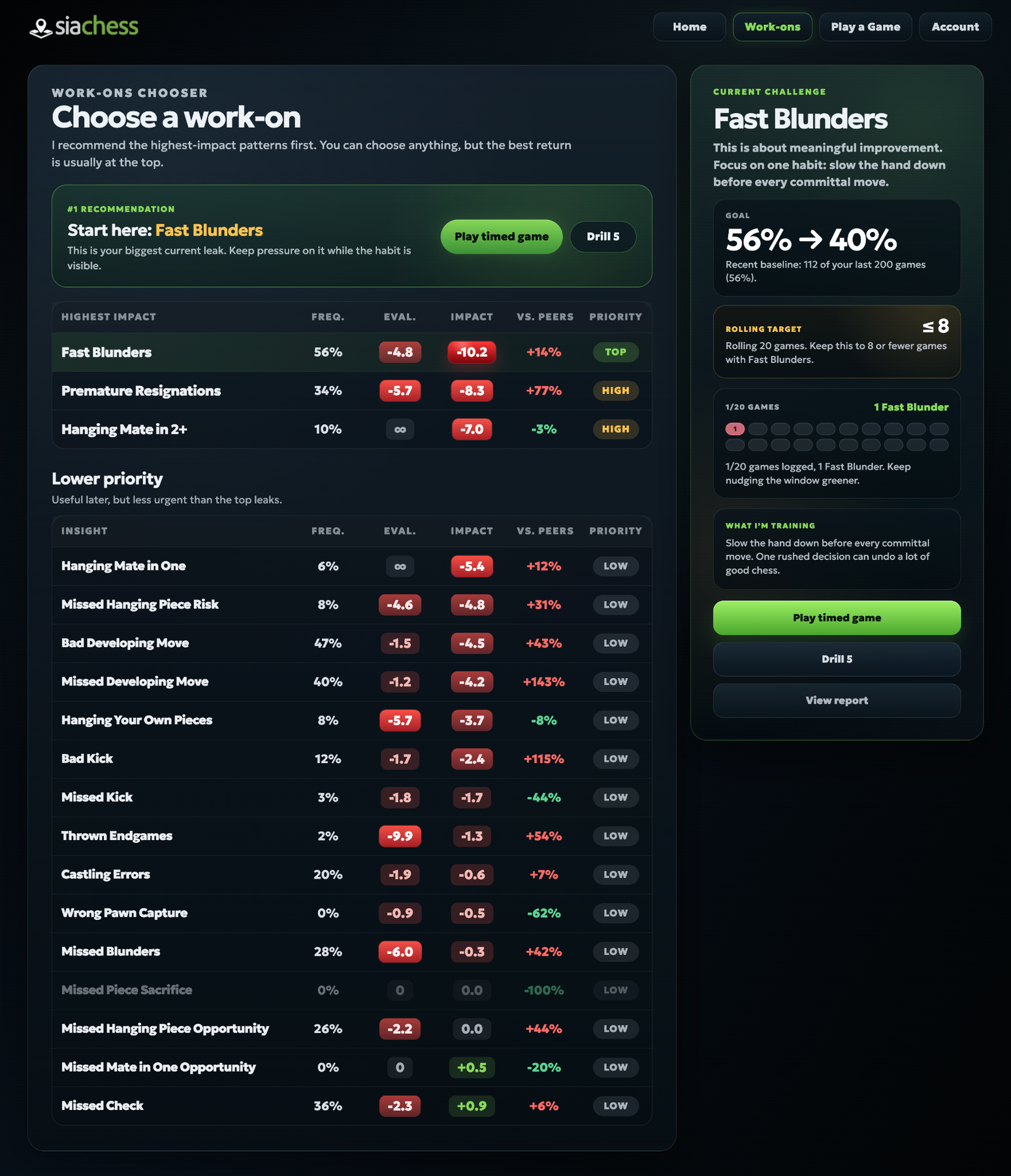 Sia work-ons chooser screen